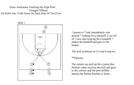 Basketball Coaching Clinic Notes | Geno Auriemma teaches the High Post Offense