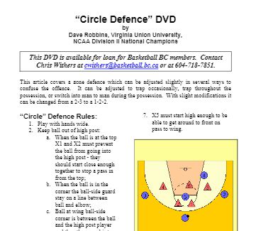 Basketball Coaching Clinic Notes | Dave Robbins Circle Defense