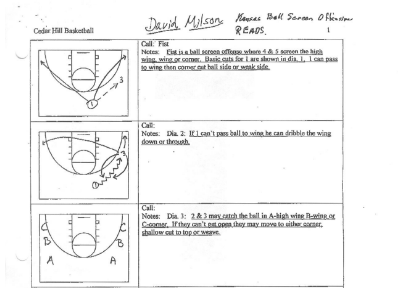 Basketball Plays | Bill Self Ball Screen Offense
