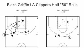 Blake Griffin LA Clippers 