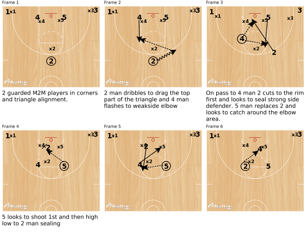 Triangle-and-Two Defense