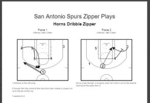 San Antonio Spurs Zipper Plays