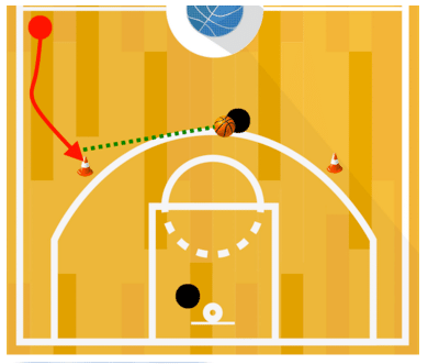 3 Point Shooting Drills
