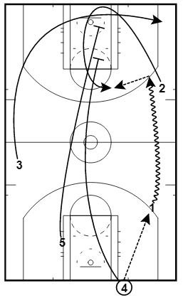 Full Court Early Offense