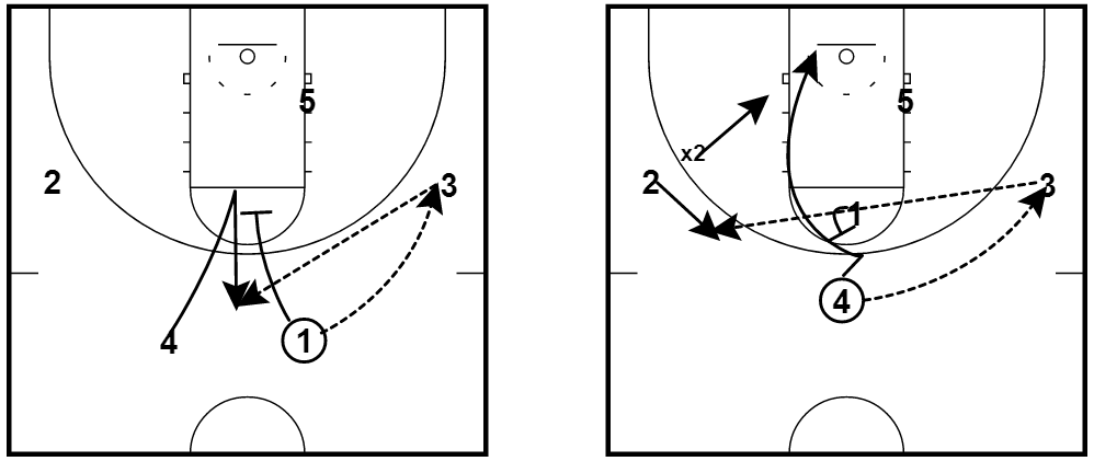 4 Out Lob Set Play by Wes Kosel