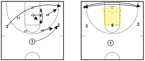 Scouting Report – Zone Set Plays