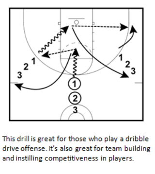 Dribble Penetration and Pitch Shooting