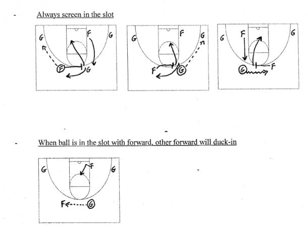 Motion Offense Basketball Plays and Drills: Everything You Need