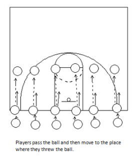 Passing Drill for Kids