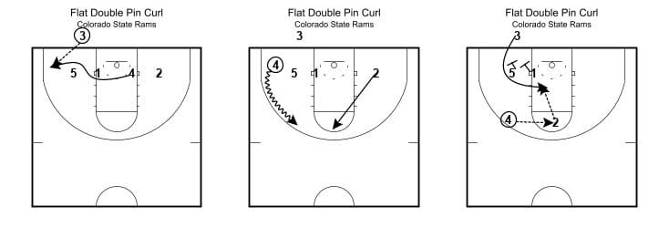 BLOB: Flat Double Pin Curl- Colorado State: